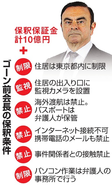 ゴーン 保釈条件